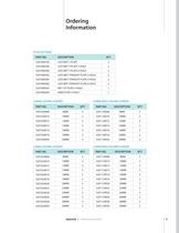 ORTHOLOC® Forefoot Fracture System ? FA255?409 - 9