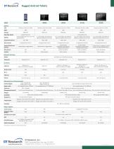 Rugged Android Tablets-1