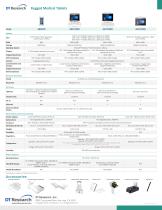 Rugged Medical Tablets-1