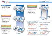 Triozone-2