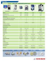 ORIGIN CAD/CAM - Product Catalog - 6