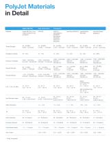 PolyJet Materials and Systems-12