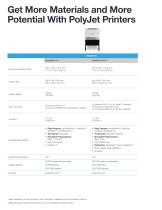 PolyJet Materials and Systems-6