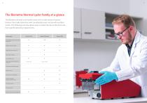 The Biometra Thermal Cycler Series-8