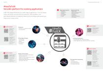 CyBio FeliX: Your Automated Application Starts Here-2