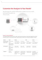multi EA 5100: Your Entire C/N/S/X Lab in One Device-6