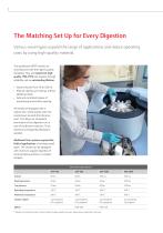 speedwave XPERT: Sample Preparation at the Highest Level-6