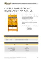 CLASSIC DIGESTION AND DISTILLATION APPARATUS