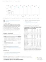 AmpliSeq™forIlluminaBRCAPanel-2