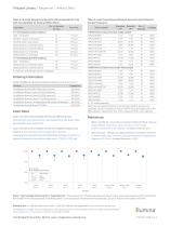 AmpliSeq™ for Illumina BRCA Panel - 2