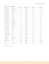 BovineHD Genotybing BeadChip-3
