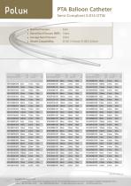 PTA balloon series (0.035, 0.018 , 0.014) - 17