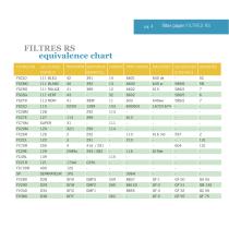 FILTRES RS-4