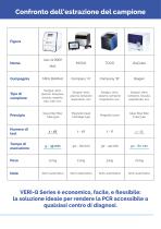 Brochure Veri-Q Series - Hospitex-6