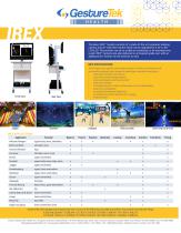 IREX-2