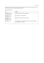 EU DECLARATION OF CONFORMITY (No NE74 11021-02)-2