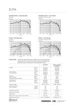 D-FA data sheet-2