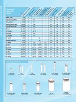 Labnet Product Catalog 2014 - 5