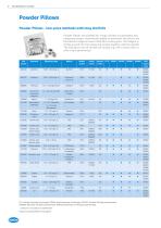 HACH CHEMISTRIES, REAGENTS AND STANDARDS - 2