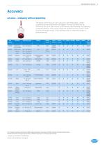 HACH CHEMISTRIES, REAGENTS AND STANDARDS - 5