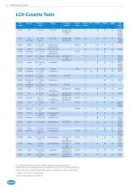 HACH LCK CUVETTE TEST SYSTEM - 4