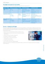 TOC Analysis - Advance to More Accurate, Reliable Organics Measurement - 2