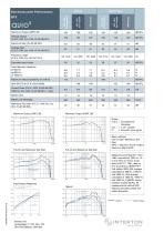 avio5 BTE Technical Datasheet-2