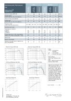 avio5 CIC Technical Datasheet - Interton - PDF Catalogs | Technical ...