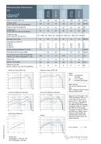 avio5 ITE Technical Datasheet-2