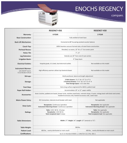 REGENCY-COMPARISON