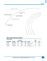 Gastroenterology & Pulmonology - 7