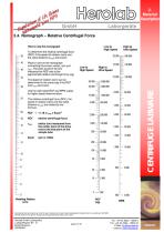 Tubes and Bottles for Centrifugation - 8