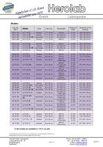 UV Transilluminators - 4