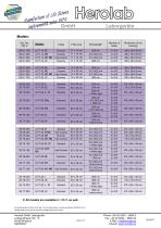 UV Transilluminators - 4