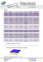 UV Transilluminators - 6