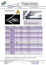 UV Transilluminators - 7