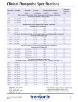 Transonic® Clinical Flowprobes - 3