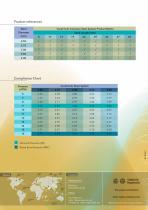 Coral® CoCr Coronary Stent System - 4