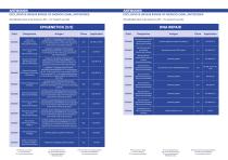 Antibodies-3