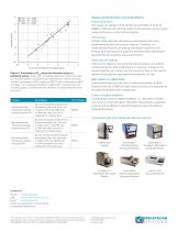 Neurotransmitter Transporter Uptake Assay Kit - 3