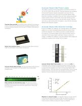 ScanLater Western Blot Detection System - 2