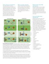 Threshold Immunoassay System - 2