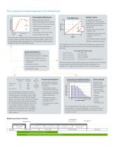 Threshold Immunoassay System - 3