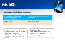 MSHOT LED fluorescence illumination-7