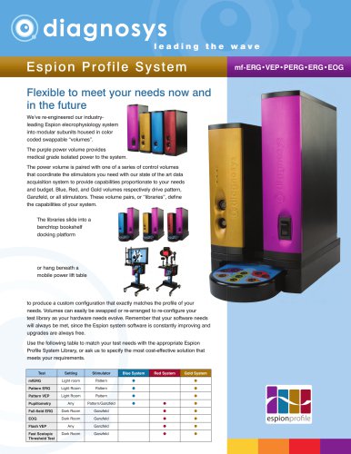 Espion Profile System