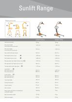 Patient Lifts Sunlift-4