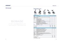 17-18 Biological  Microscope BM-A106BM-A118BM-A206-1