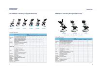 27-28 XS-208 Series Laboratory Biological Microscope & XSB-Series Laboratory Biological Microscope-1