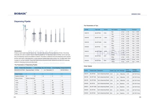 333-334 Dispensing Pipette