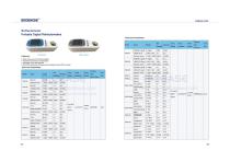 541-542 Portable Digital Refractometers-1